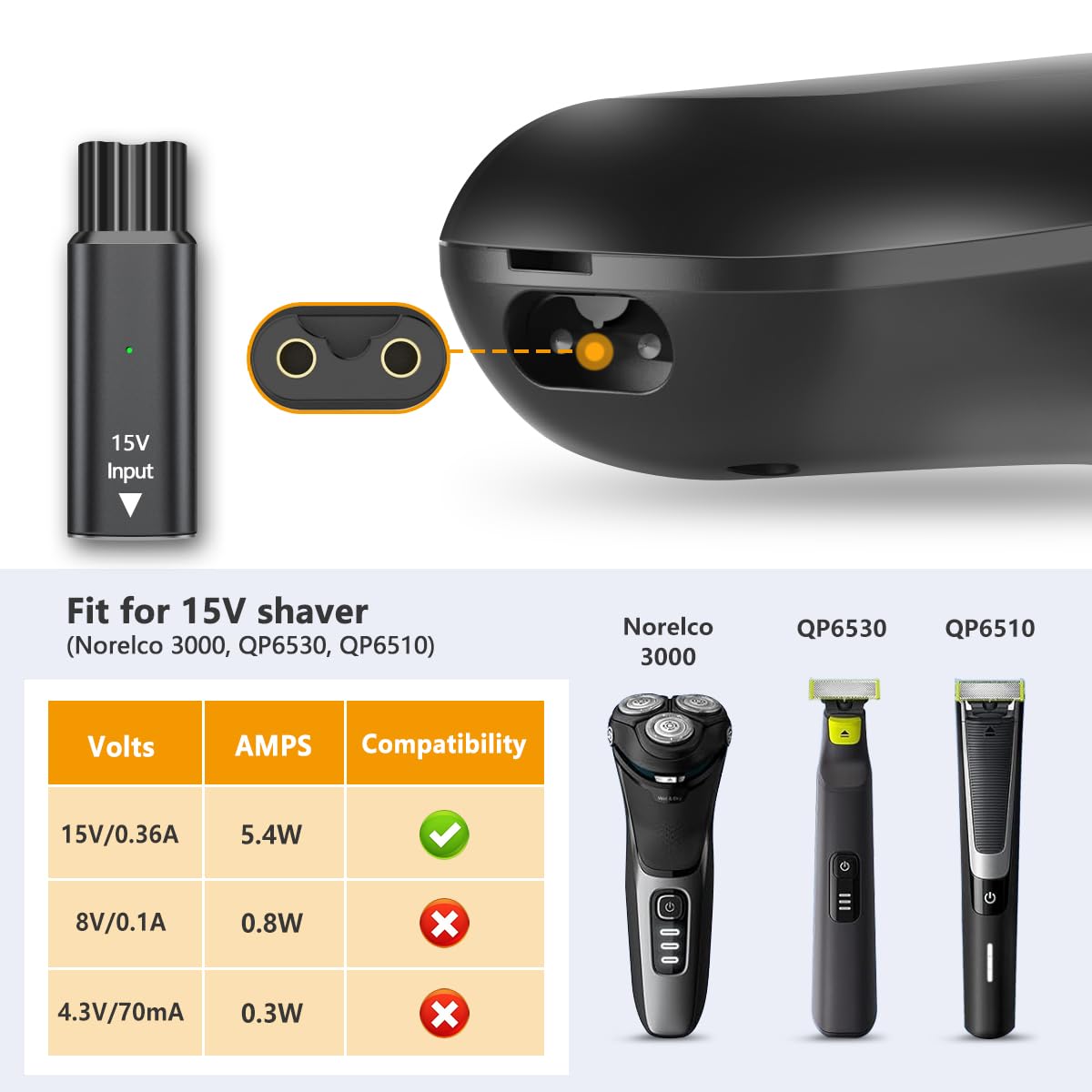 Brangdy 15V HQ8505 Type-C Sche - Men'S Grooming Trimmer recensie en prijs